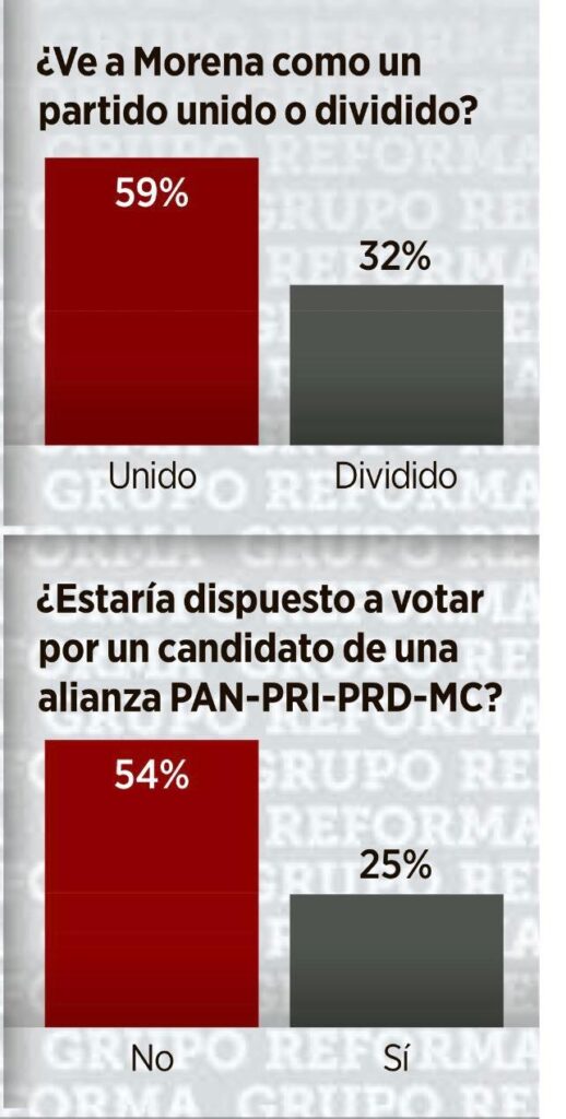 elecciones 2024 alianza pri pan