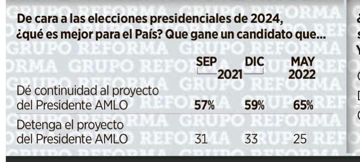 elecciones morena 2024