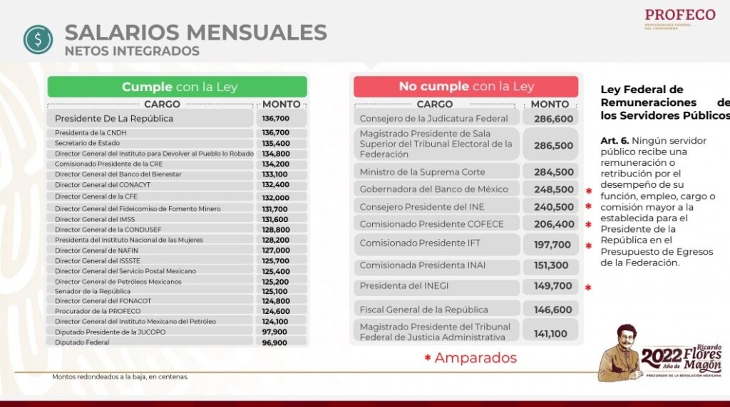 Estos son los funcionarios que tienen un sueldo mayor a AMLO