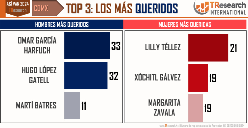 Lopez-Gatell- el nuevo perfil de Morena para CDMX en 2024