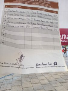 Grupo de Barbosa se impone en Puebla; logra 116 consejeros