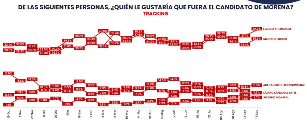 Adán Augusto -crece-en-las-encuestas Massive Caller