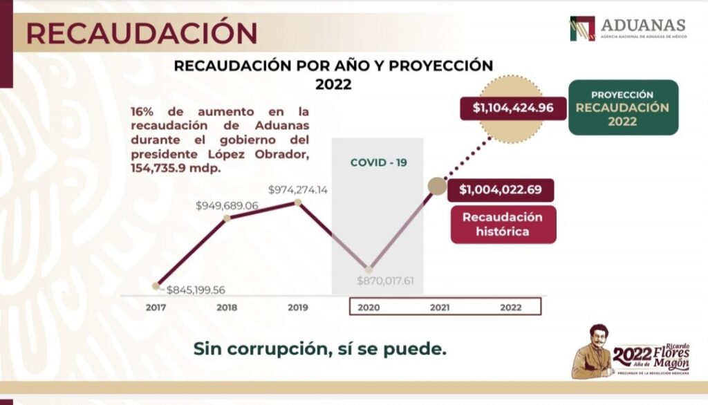 informe-aduanas-horacio-duarte