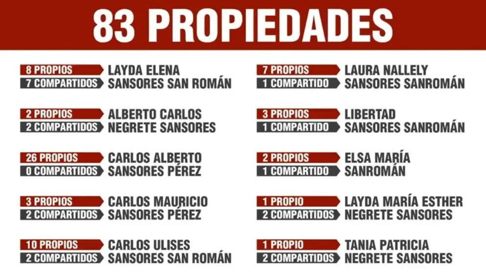 propiedades layda sansores