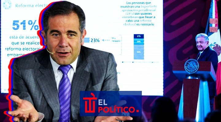¿Cuánto pagó el INE por encuesta sobre reforma electoral?