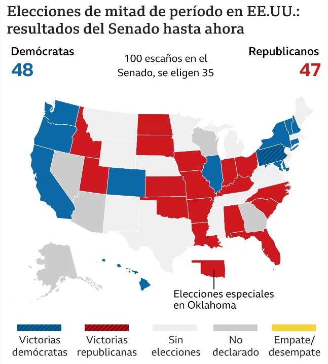 elecciones-senado-estados-unidos