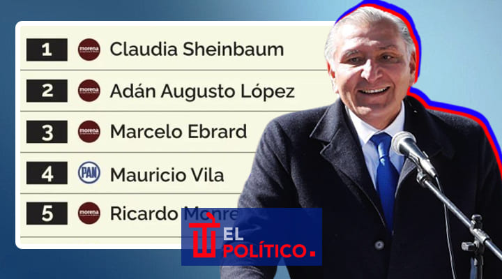 adan-augusto-segundo-lugar-ranking-presidencial-2024