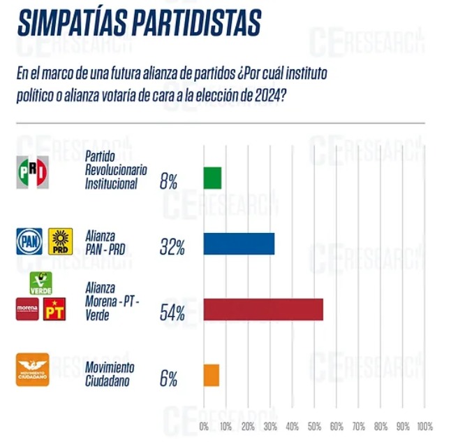 preferencias-por-partido