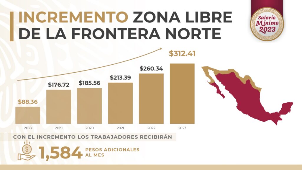 salario-minimo-zona-libre