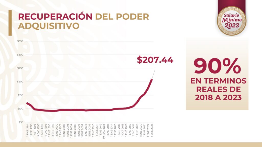 salario-recuperacion-90-por-ciento