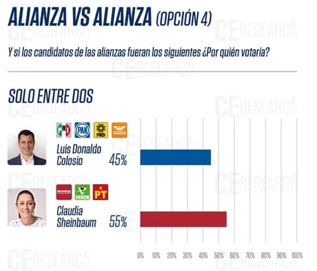 sheinbaum-vs-colosio