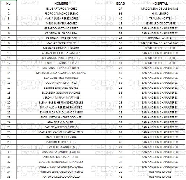 Lista de heridos del accidente en el metro