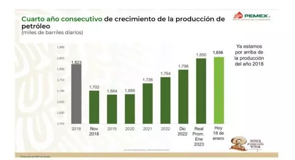 produccion-petrolera-2023