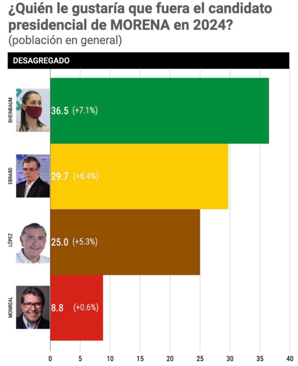 sondeo-candidatos-morena