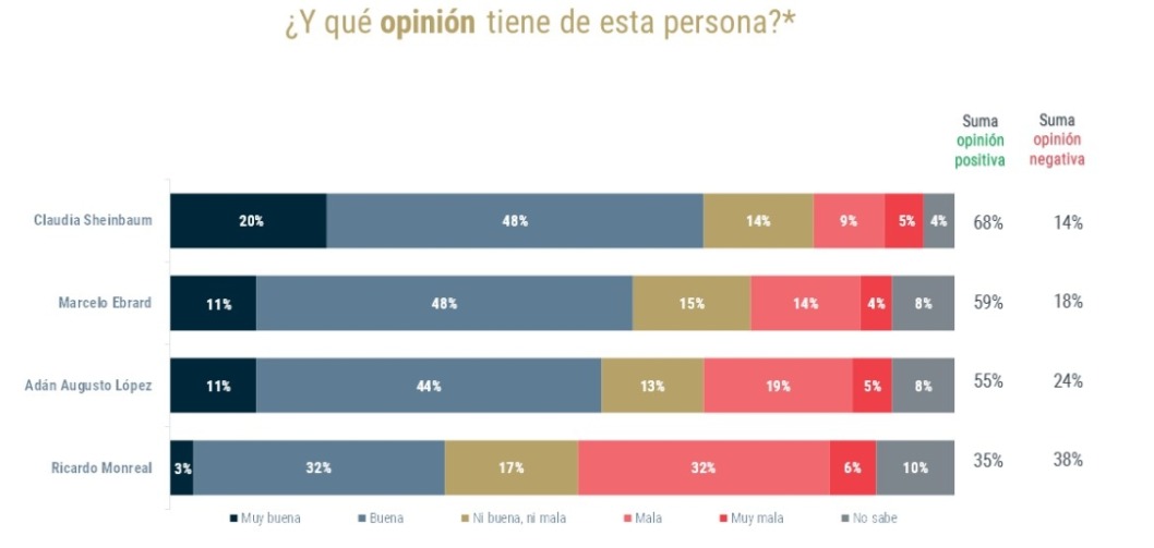 opiniones-positivas-sheinbaum