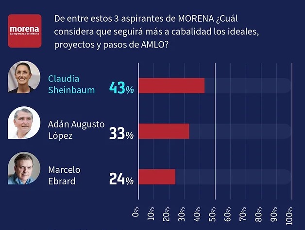 Sheinbaum mejores proyectos