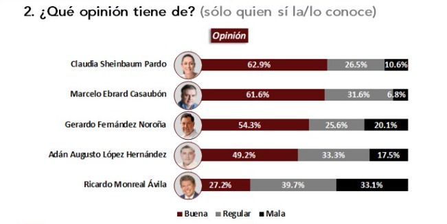 Sheinbaum opinion ciudadana