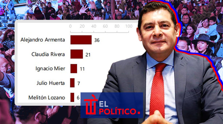 armenta-confirma-que-ira-por-gubernatura-puebla-encuestas