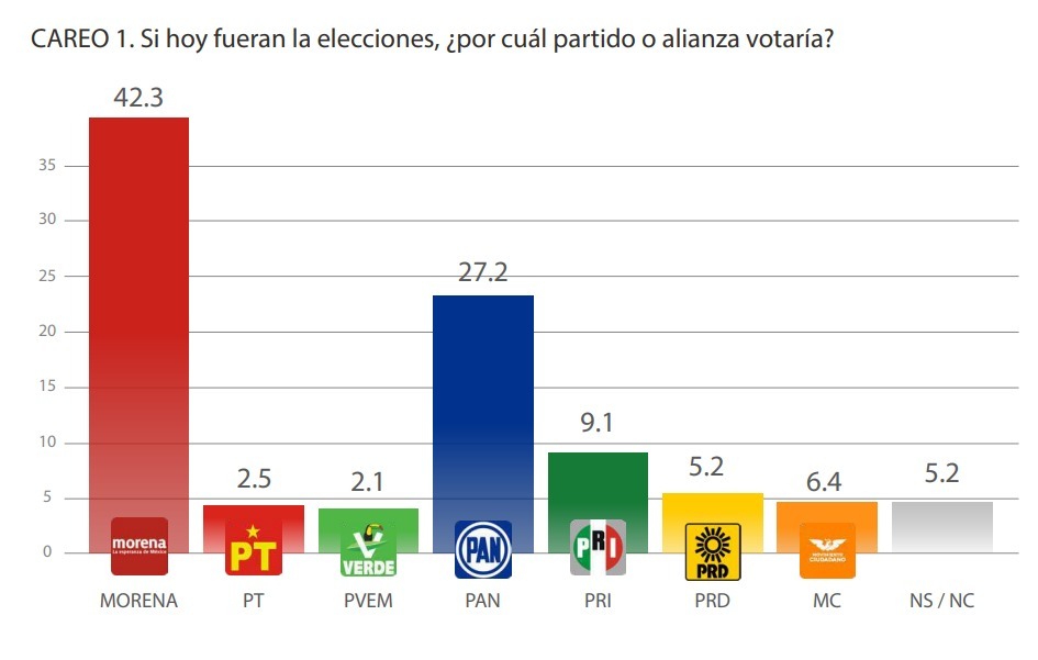 preferencias-partido-puebla-olivia-salomon