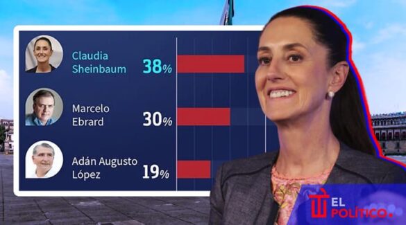 Claudia Sheinbaum se consolida encuesta