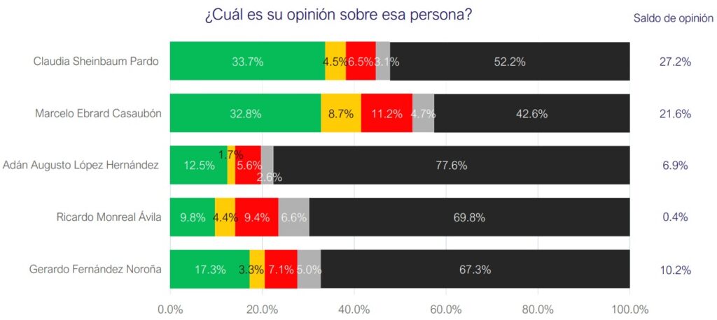 Sheinbaum opinion Mendoza Blanco