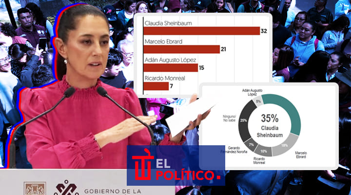 Sheinbaum agradece reconocimiento reflejado en encuestas