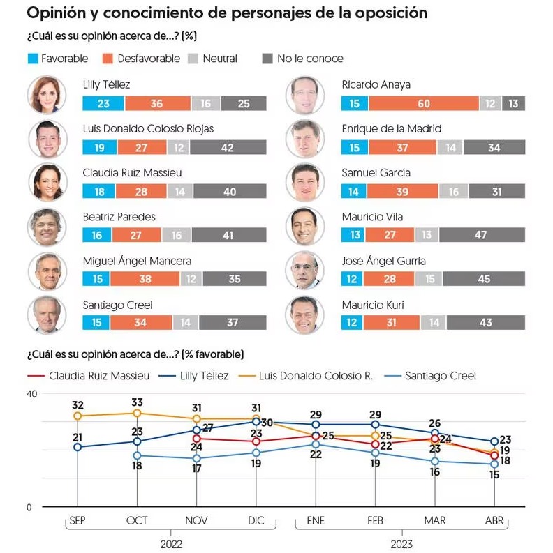 Opinion Oposicion Financiero