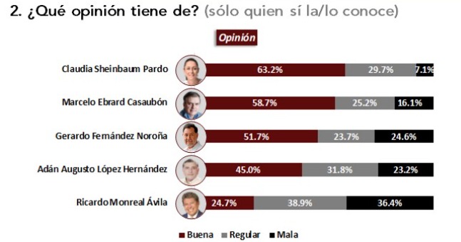 Opinion candidatos Morena