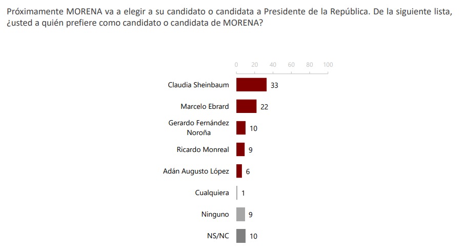 Sheinbaum Buendia y Marquez