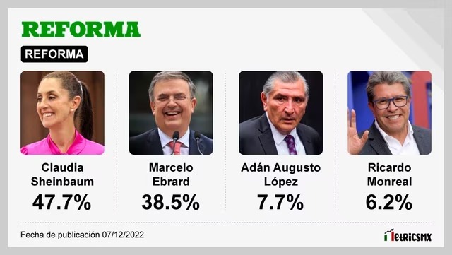 Sheinbaum Reforma