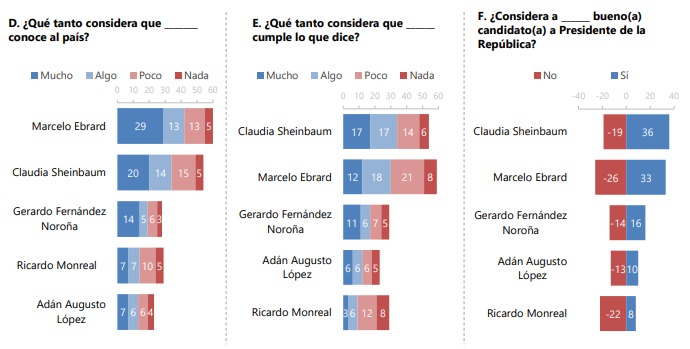 Sheinbaum mejor corcholata