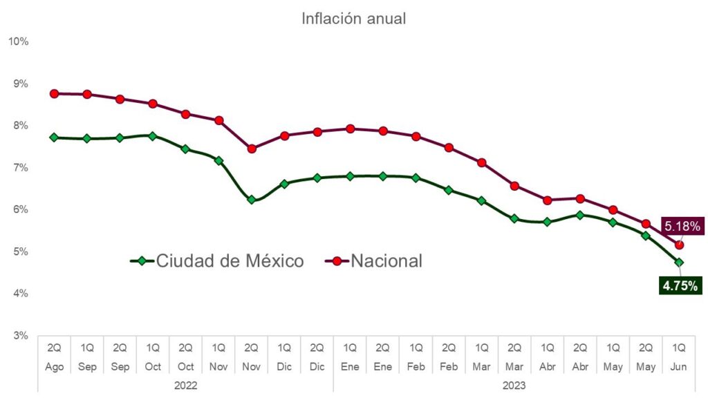Inflacion Nacional