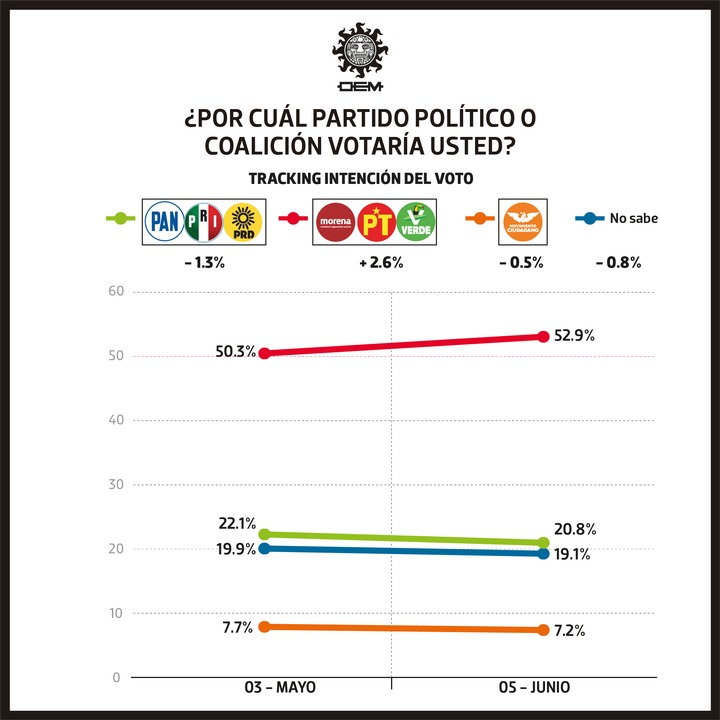 Morena Sol Mexico