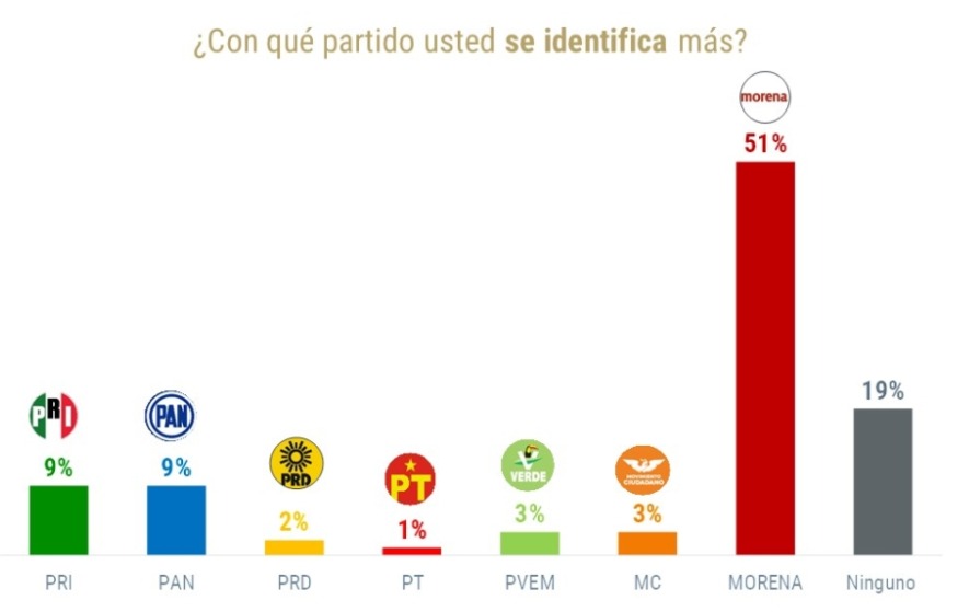 Partidos De las Heras