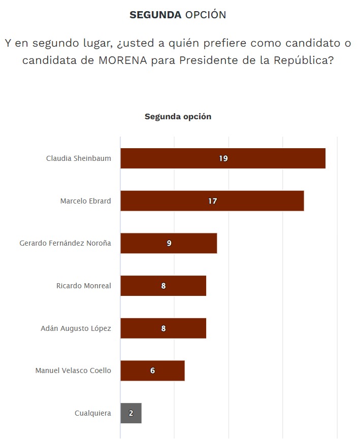 Segunda opcion El Universal