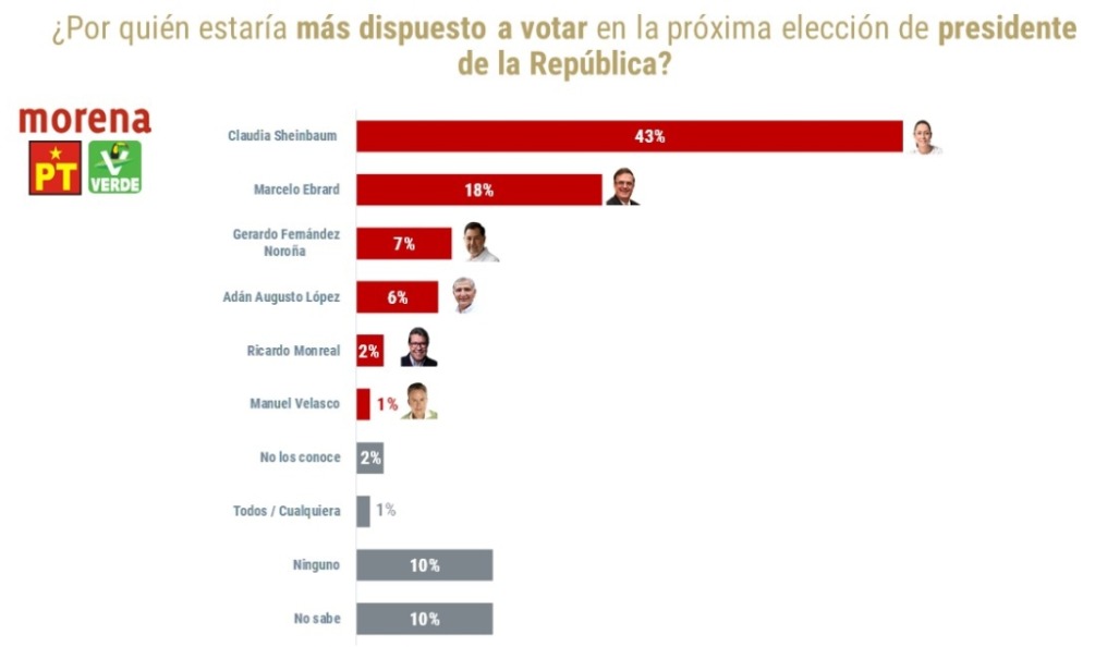 Votos Sheinbaum De las Heras