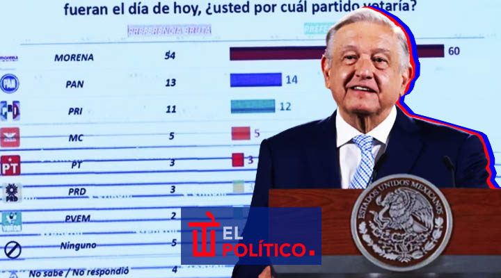 AMLO Morena