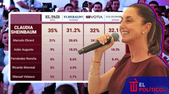 Sheinbaum encuestas