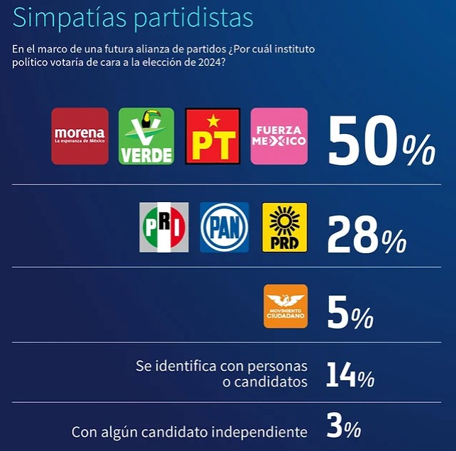 Partidos CE Research agosto