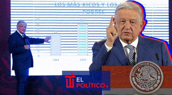 Amlo Celebra Datos Del Coneval Sobre Reducción De Pobreza