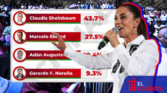 Sheinbaum, sólida en la recta final: Demoscopia Digital