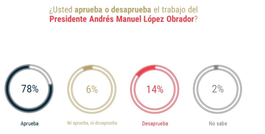 AMLO De las Heras