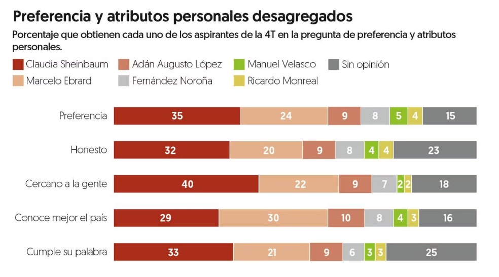 Pefiles El Financiero