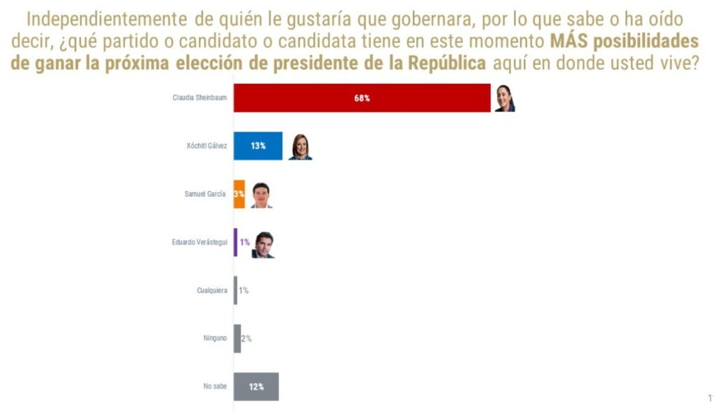 Posibilidades De las Heras