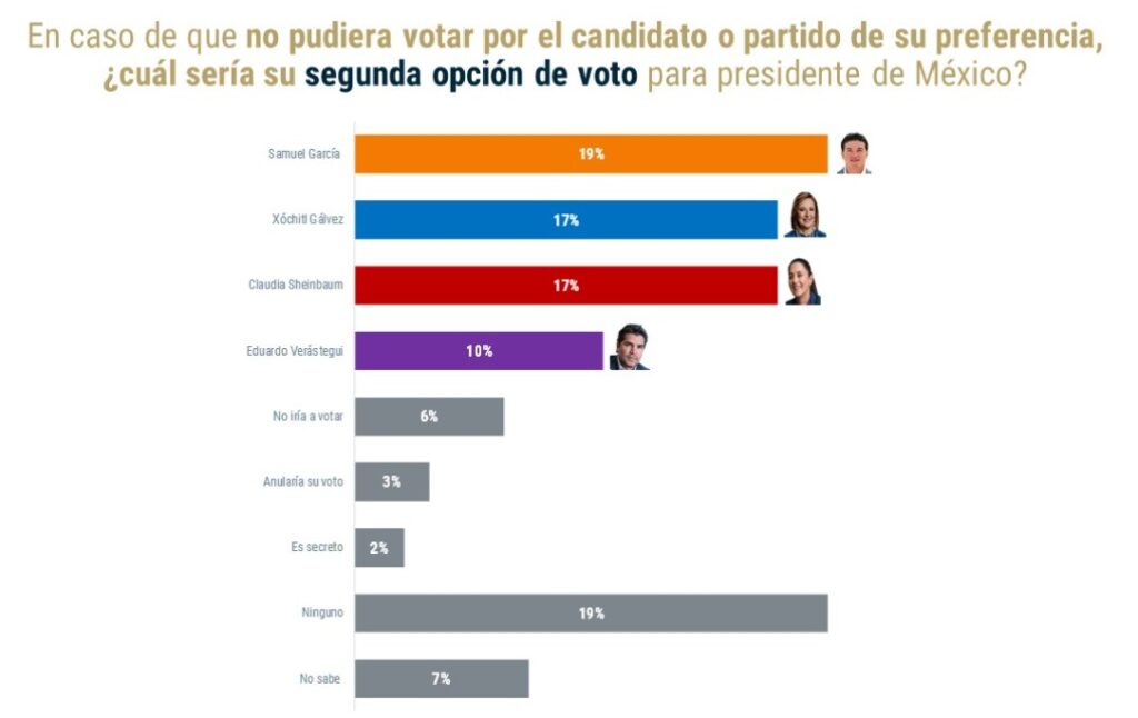 Segunda opcion De las Heras