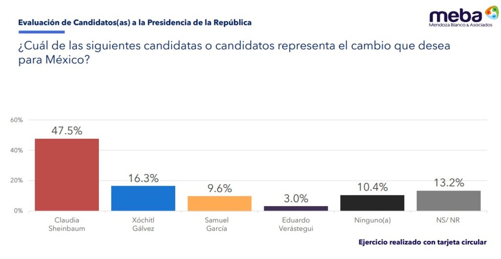 aspirantes del cambio meba