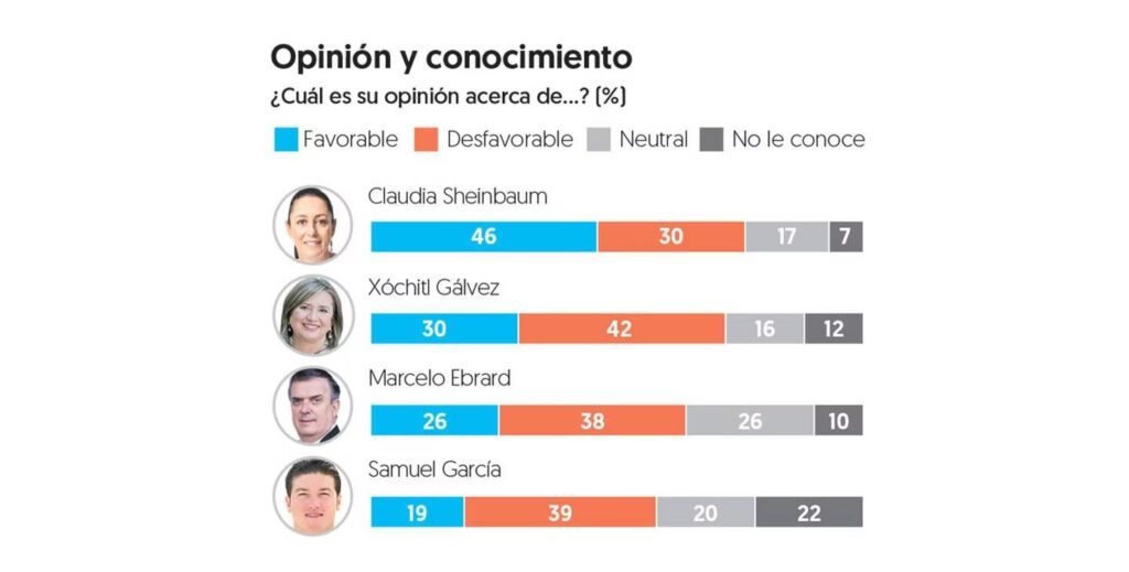 el financiero opinion sheinbaum