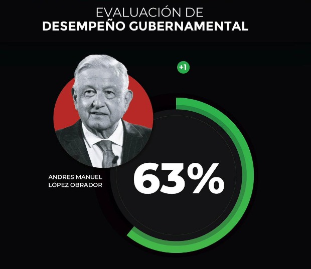 gobernarte amlo