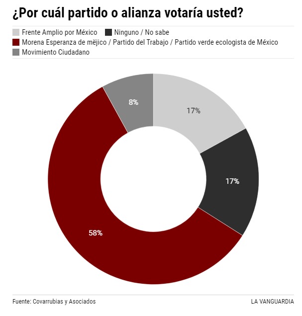 morena la vanguardia octubre