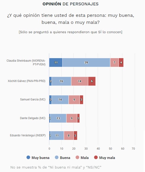 opinion candidatos el universal octubre